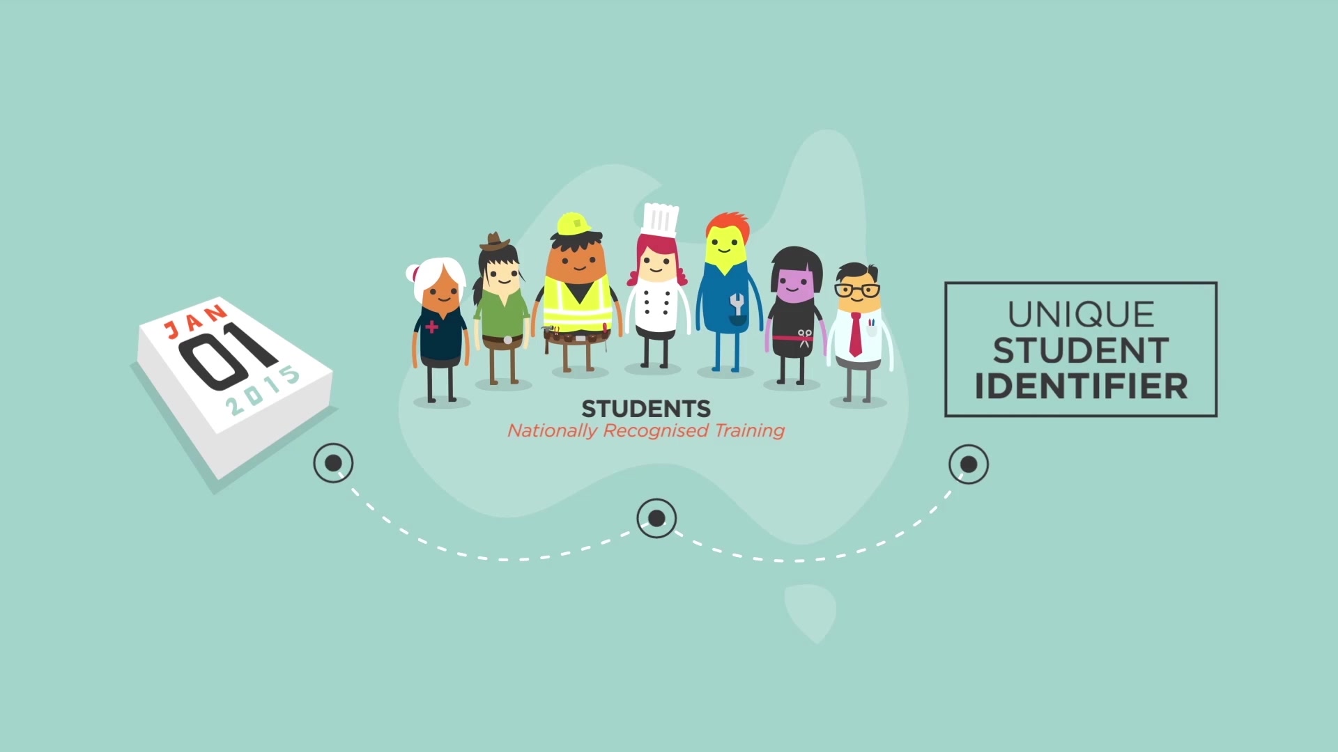 An Introduction to the Unique Student Identifier (USI)